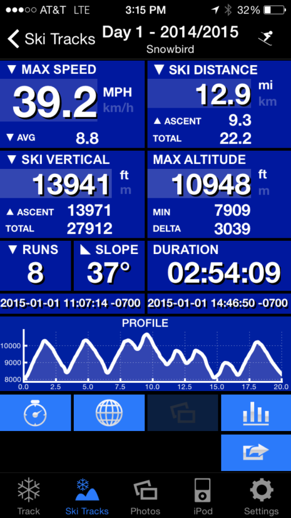 {Our stats from all but the first two runs at Snowbird - we forgot to download the tracking app!}